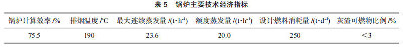 表5-鍋爐主要技(jì )術經濟指标.jpg