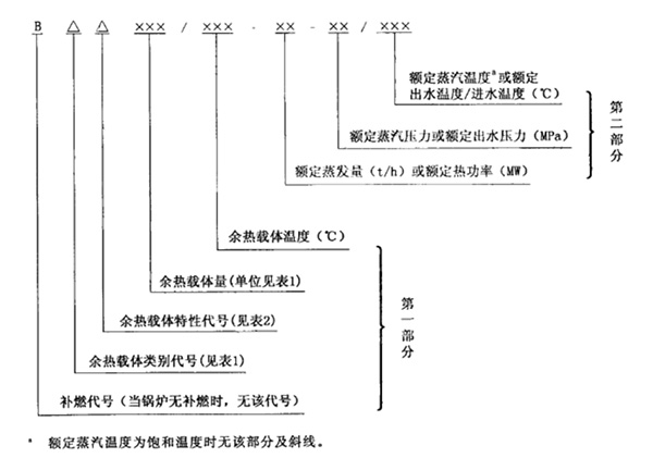 餘熱鍋爐産(chǎn)品型号解析.jpg