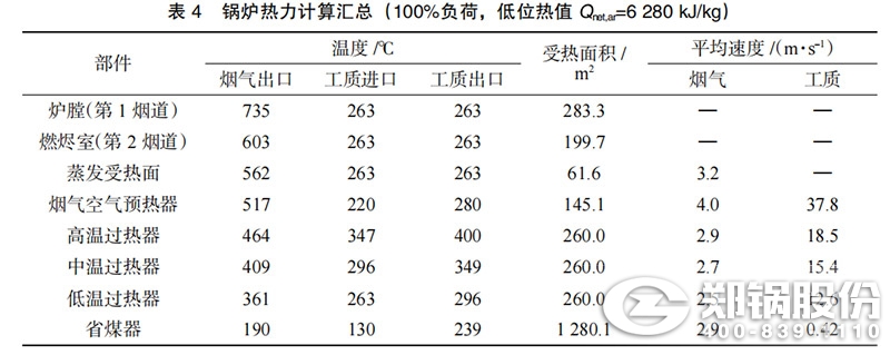 表4-鍋爐熱力計算彙總.jpg