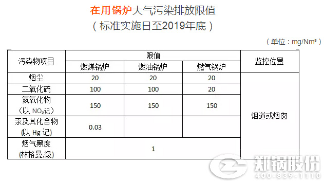 生物(wù)質(zhì)鍋爐排放标準