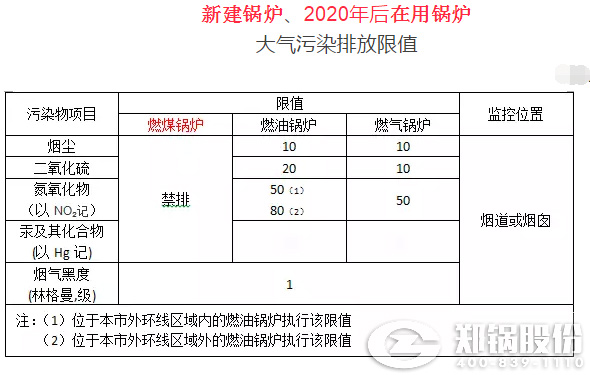 生物(wù)質(zhì)燃料鍋爐大氣污染排放标準