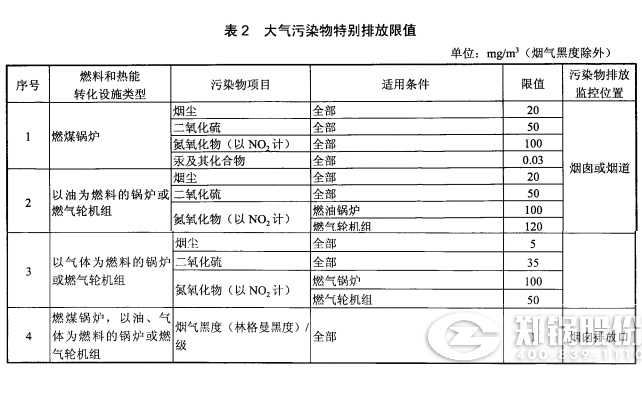 發電(diàn)鍋爐排放濃度